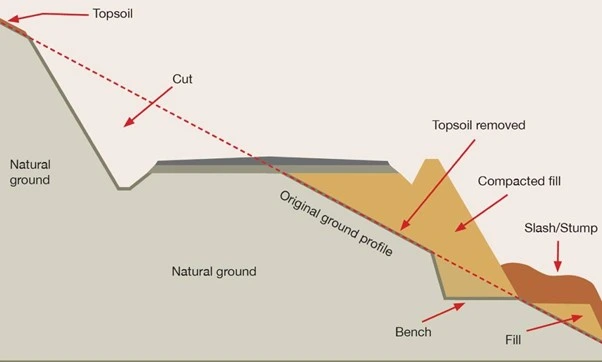 Cut and Fill Tanah